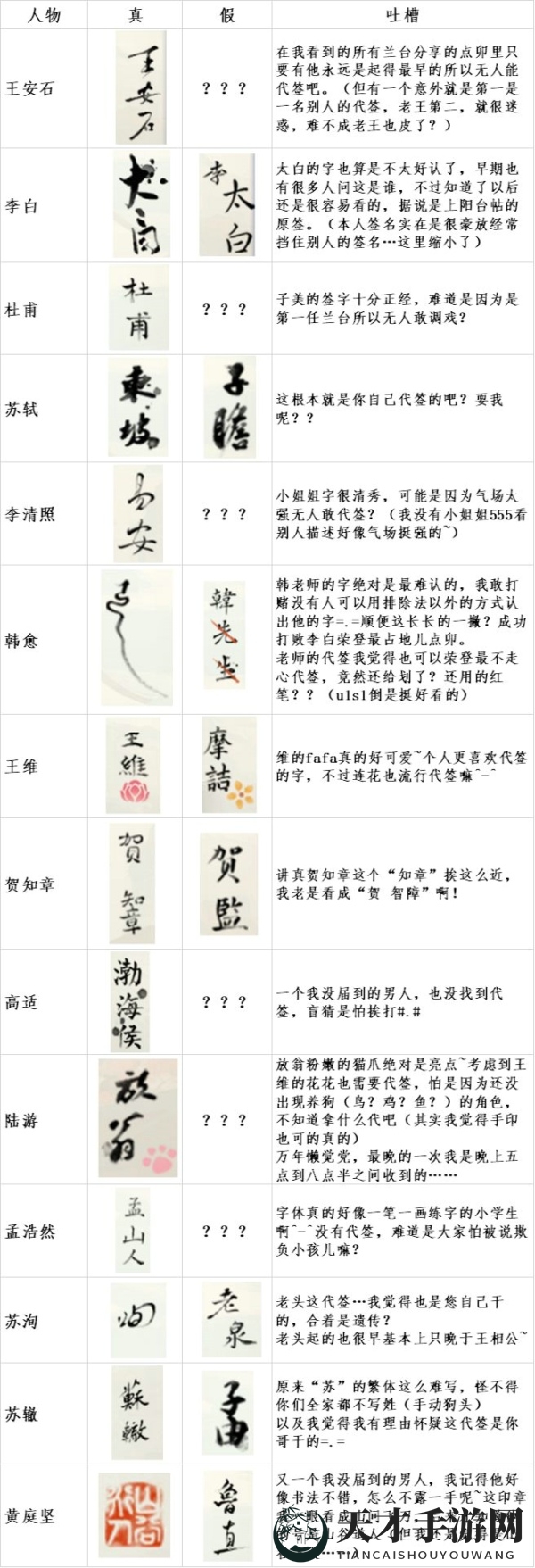 《墨魂》点卯玩法攻略