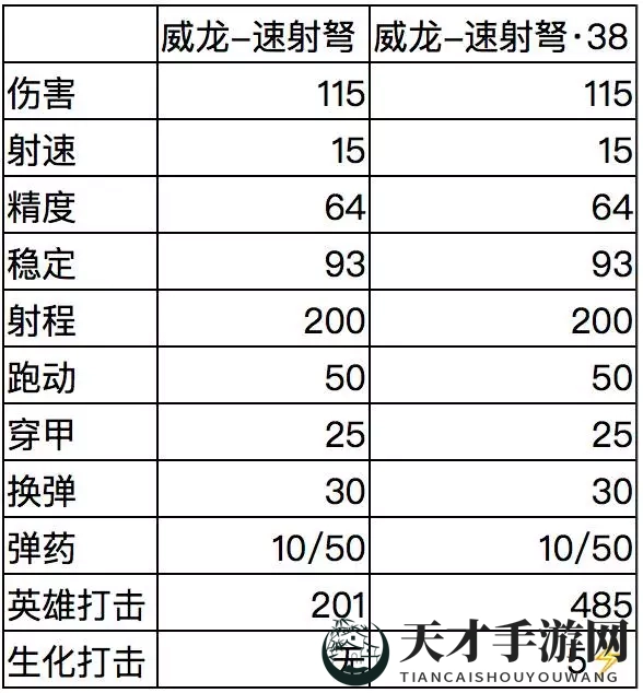 《全民枪战2》威龙速射弩：炫酷红鹰，速射霸主，战场焦点