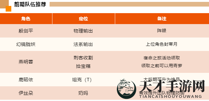 《天地劫：幽城再临》殷剑平阵容搭配攻略