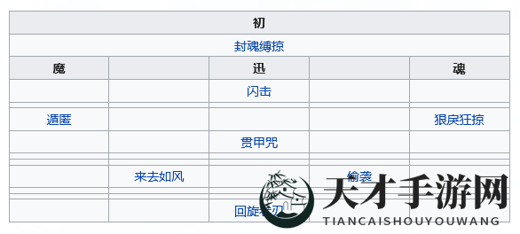 《天地劫：幽城再临》常逸风五内加点攻略